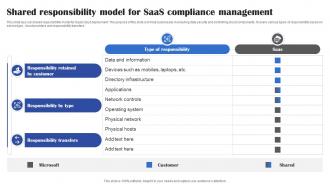 Shared Responsibility Model For Saas Compliance Management