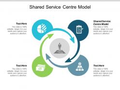 Shared service centre model ppt powerpoint presentation visual aids backgrounds cpb