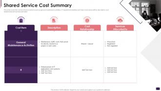 Shared Service Cost Summary Cost Allocation Activity Based Costing Systems