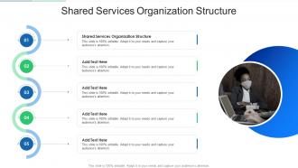 Shared Services Organization Structure In Powerpoint And Google Slides Cpb