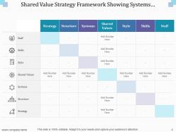 Shared Value Identify Targets Track Progress Measure Results