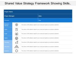 Shared value strategy framework showing skills strategy and structure