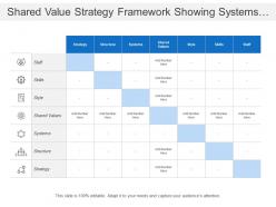 Shared value strategy framework showing systems and structure
