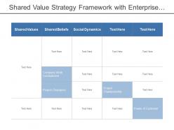 Shared value strategy framework with enterprise resource planning