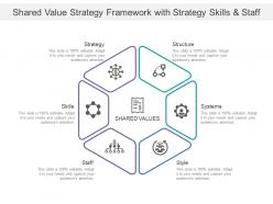 Shared value strategy framework with strategy skills and staff