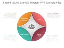 Shared values example diagram ppt example files