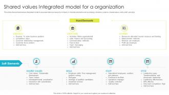 Shared Values Integrated Model For A Organization