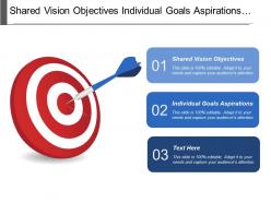 Shared vision objectives individual goals aspirations business processes