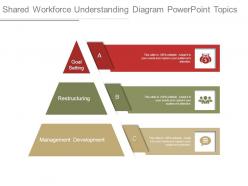 Shared workforce understanding diagram powerpoint topics