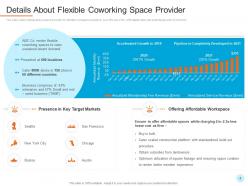 Shared workspace investor funding elevator pitch deck ppt template