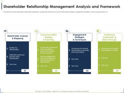 Shareholder analysis and framework process for identifying the shareholder valuation