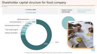 Shareholder Capital Structure For Food Company
