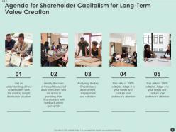 Shareholder capitalism for long term value creation powerpoint presentation slides