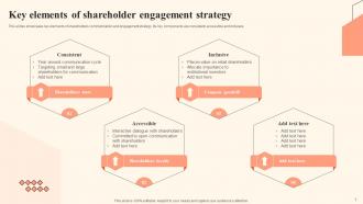 Shareholder Communication Bridging The Gap Between Boards And Investors Complete Deck Analytical Idea