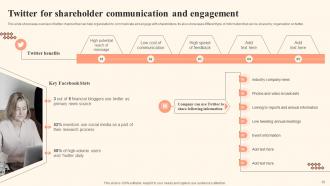 Shareholder Communication Bridging The Gap Between Boards And Investors Complete Deck Interactive Ideas