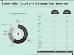Shareholder count and geographical breakout shareholder capitalism for long ppt icons