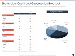 Shareholder count and geographical breakout strategies maximize shareholder value ppt tips