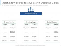 Shareholder engagement creating value for business sustainability powerpoint presentation slides