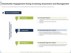 Shareholder engagement management process for identifying the shareholder valuation