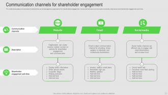 Shareholder Engagement Strategy For Strengthening Relationship Complete Deck Impactful Compatible