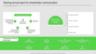 Shareholder Engagement Strategy Sharing Annual Report For Shareholder Communication