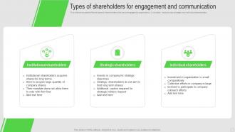 Shareholder Engagement Strategy Types Of Shareholders For Engagement And Communication