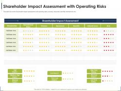 Shareholder impact assessment process for identifying the shareholder valuation