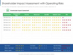 Shareholder Impact Assessment Shareholder Engagement Creating Value Business Sustainability