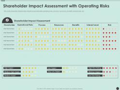 Shareholder impact assessment with operating risks shareholder capitalism for long ppt elements