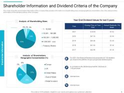 Shareholder Information And Dividend Stakeholder Governance To Improve Overall Corporate Performance