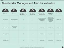 Shareholder management plan for valuation shareholder capitalism for long ppt clipart