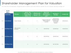 Shareholder management plan for valuation shareholder engagement creating value business sustainability