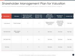 Shareholder management plan for valuation strategies maximize shareholder value ppt slides show