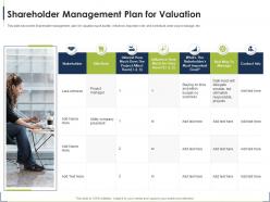 Shareholder management valuation process for identifying the shareholder valuation