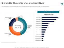 Shareholder ownership of an investment bank investment pitch presentation raise funds ppt tips