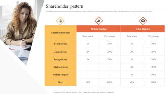 Shareholder Pattern Alfred Camera Investor Funding Elevator Pitch Deck