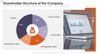 Shareholder Structure Of The Company Financial Reporting To Disclose Related