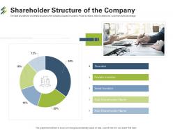 Shareholder structure of the company first venture capital funding ppt ideas