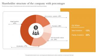 Shareholder Structure Of The Company Overview Of Startup Funding Sources