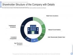 Shareholder structure of the company with details raise grant facilities public corporations ppt grid