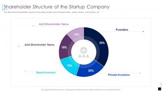 Shareholder structure of the startup company early stage investor value