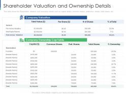 Shareholder Valuation And Ownership Details Shareholder Engagement Creating Value Business Sustainability