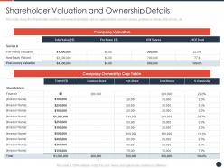 Shareholder valuation and ownership details value strategies maximize shareholder value