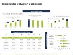 Shareholder valuation dashboard process for identifying the shareholder valuation