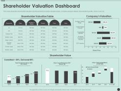 Shareholder valuation dashboard shareholder capitalism for long ppt graphics