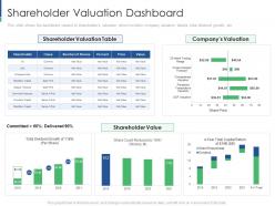 Shareholder Valuation Dashboard Shareholder Engagement Creating Value Business Sustainability