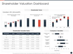 Shareholder valuation dashboard strategies maximize shareholder value ppt model ideas