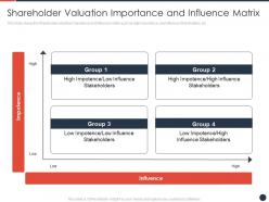 Shareholder valuation importance and influence matrix strategies maximize shareholder value