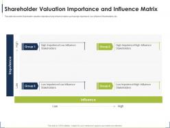 Shareholder valuation importance process for identifying the shareholder valuation