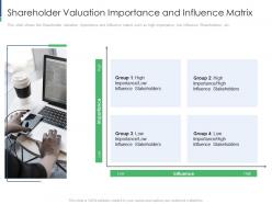 Shareholder Valuation Importance Shareholder Engagement Creating Value Business Sustainability